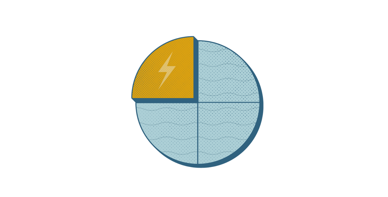 Illustration av ett cirkeldiagram. Tre fjärdedelar i blått för vatten/avlopp och en gul fjärdedel för elnät.